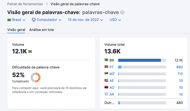 resultados da dificuldade de palavras-chave para "palavras-chave"
