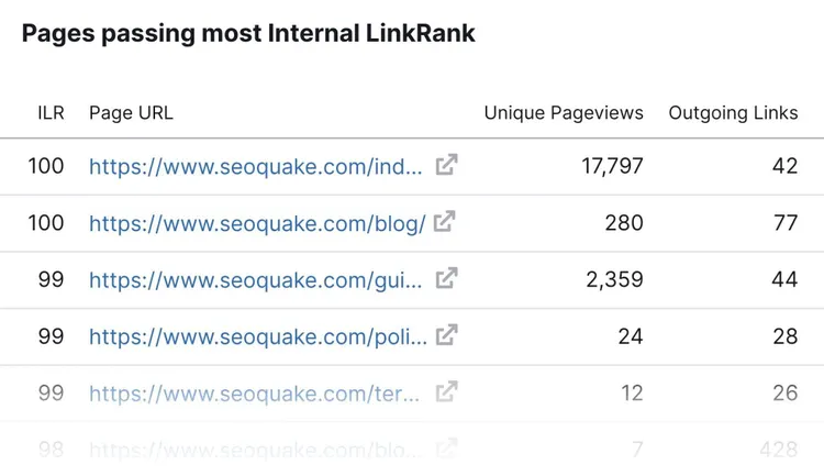 internal linkrank