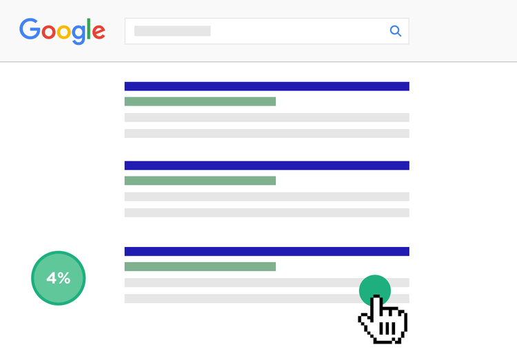 SERP CTR 4%