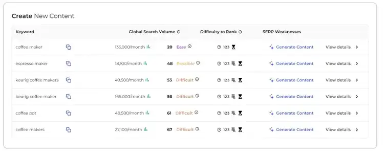 Usando o Analisador de Lacunas SERP