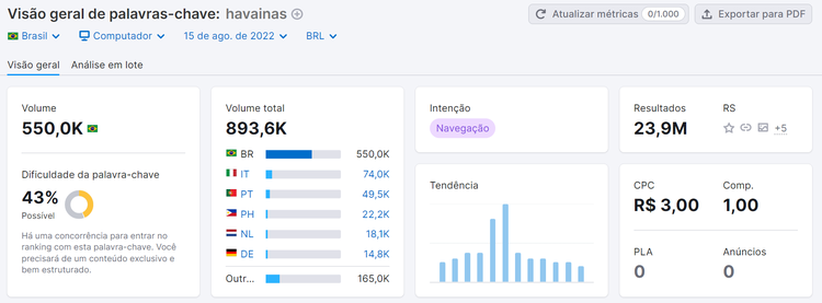 seo off-page - ferramenta visão geral de palavras-chave semrush
