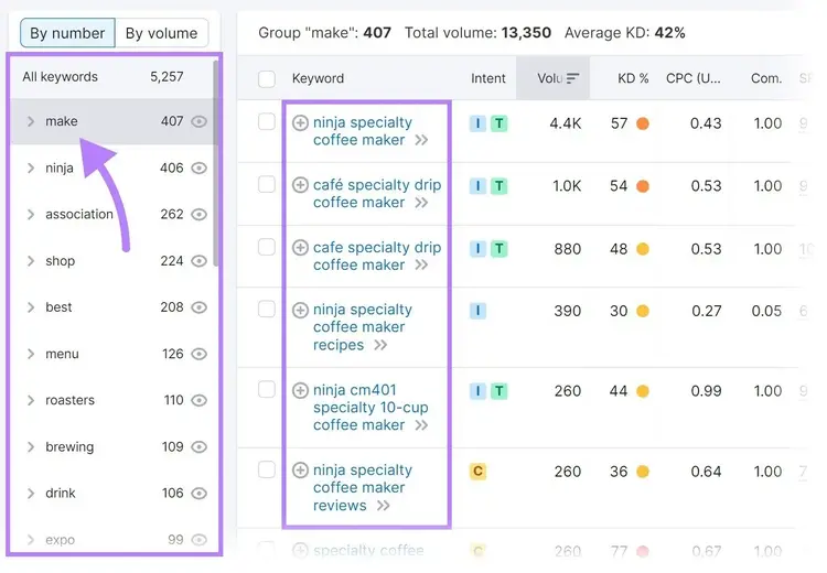 Diferentes grupos de palavras-chave destacados na coluna à esquerda dos resultados da Keyword Magic Tool