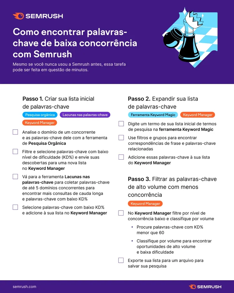 Como encontrar palavras-chave de baixa concorrência