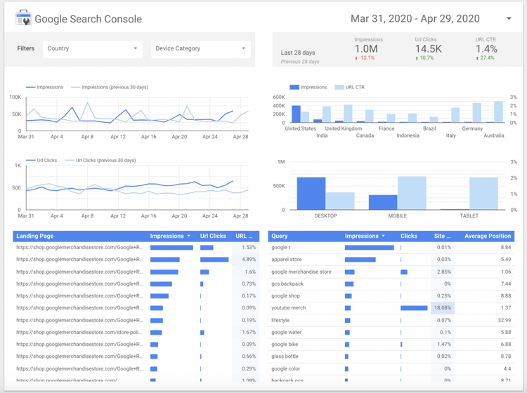 Google Data Studio