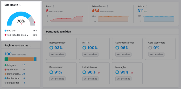 auditoria SEO: pontuação site health