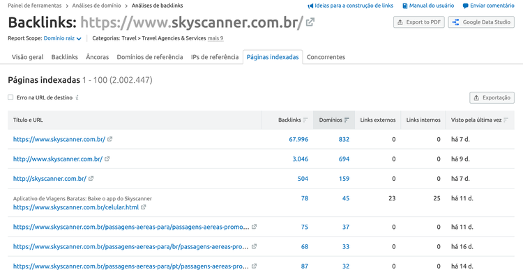Backlinks concorrentes analise