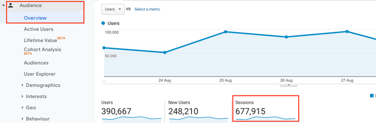 google analytics sessions