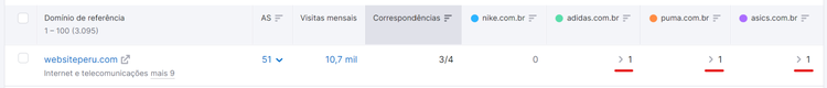 setas para ver os links