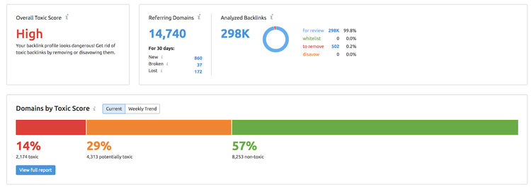 Auditoria de backlinks