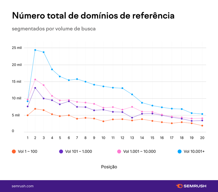 domínios de referência e classificação