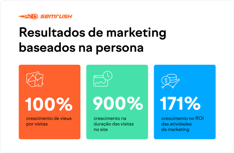 Resultados de ter uma persona