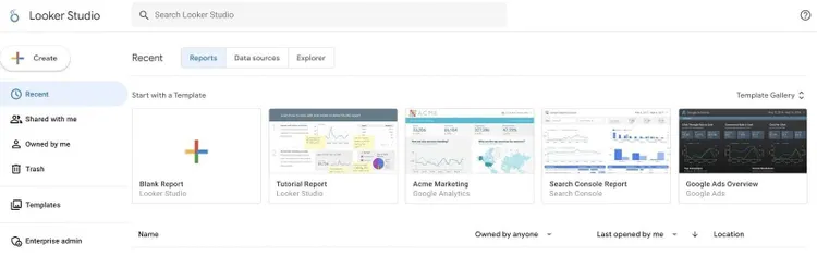 Interface do Looker Studio