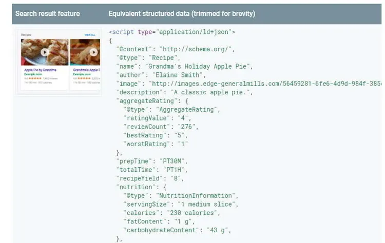 Exemplo structured data JSON-LD para recipe 'Grandma's Holiday Apple Pie'