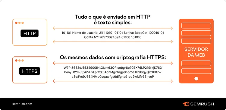 http x https