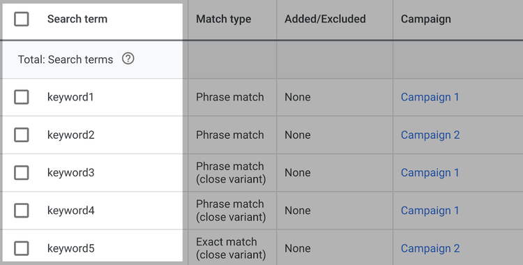 exemplo de uma lista de palavras-chave que acionam seus anúncios no Google Ads