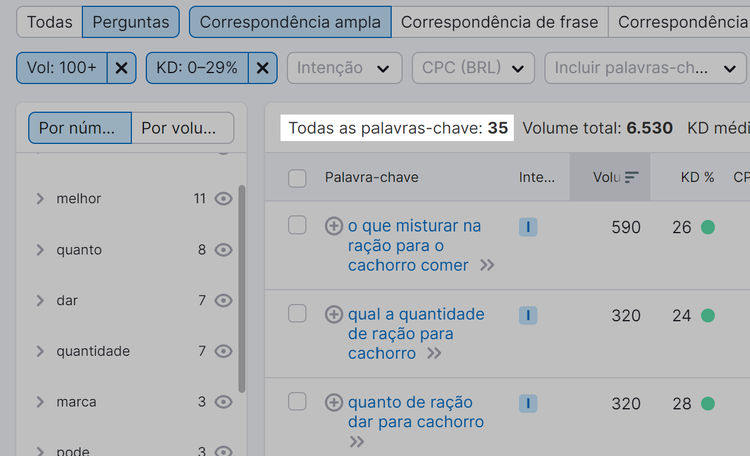 número total de palavras-chave após a aplicação dos filtros