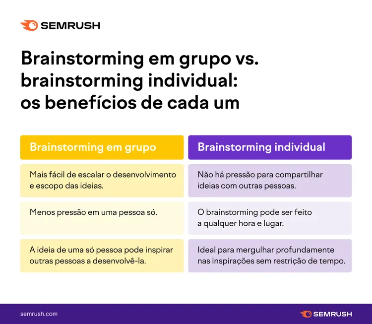 Brainstorming individual grupo técnicas conteúdo engajamento