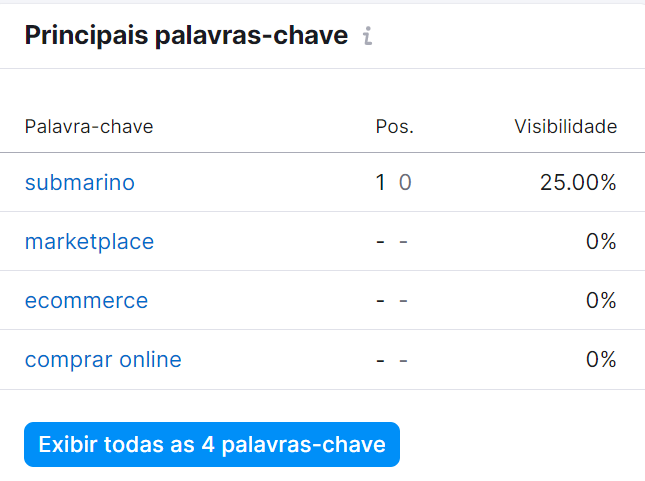 principais palavras-chave na ferramenta monitoramento de posição