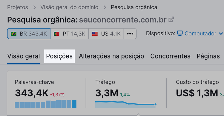 aba posições na ferramenta pesquisa orgânica