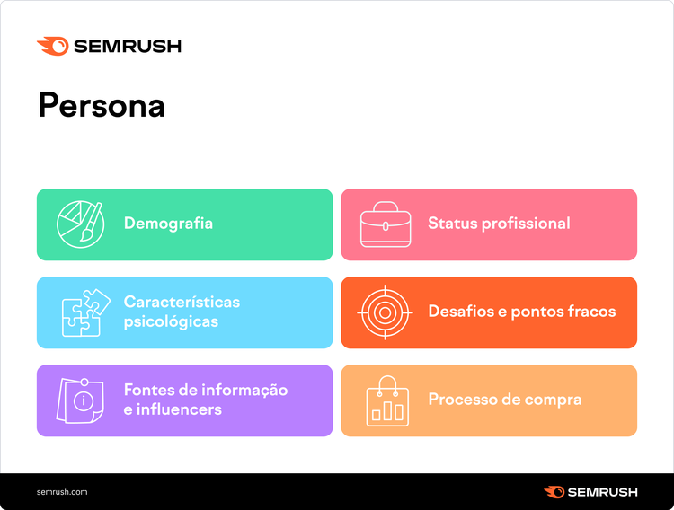 Características de uma persona