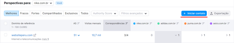 botão iniciar contato