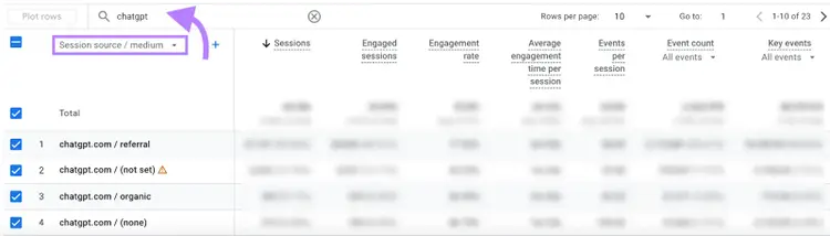 Semrush analytics table showing session source, engagement metrics and event data by channel
