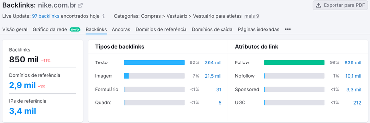 aba backlinks na ferramenta