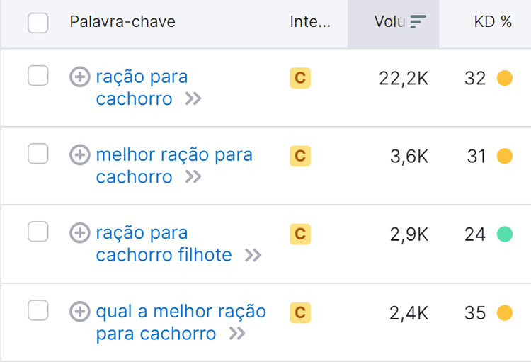 comparando volume de pesquisa das palavras-chave de cauda longa