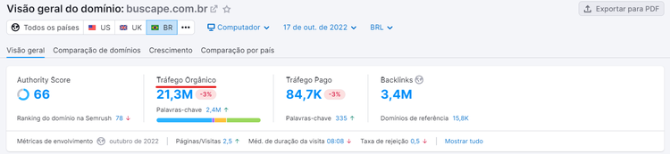 ferramenta Semrush Tráfego orgânico