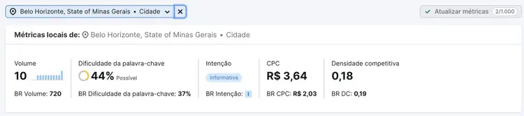 Métricas locais Belo Horizonte volume 10, dificuldade 44%, CPC R$ 3,64