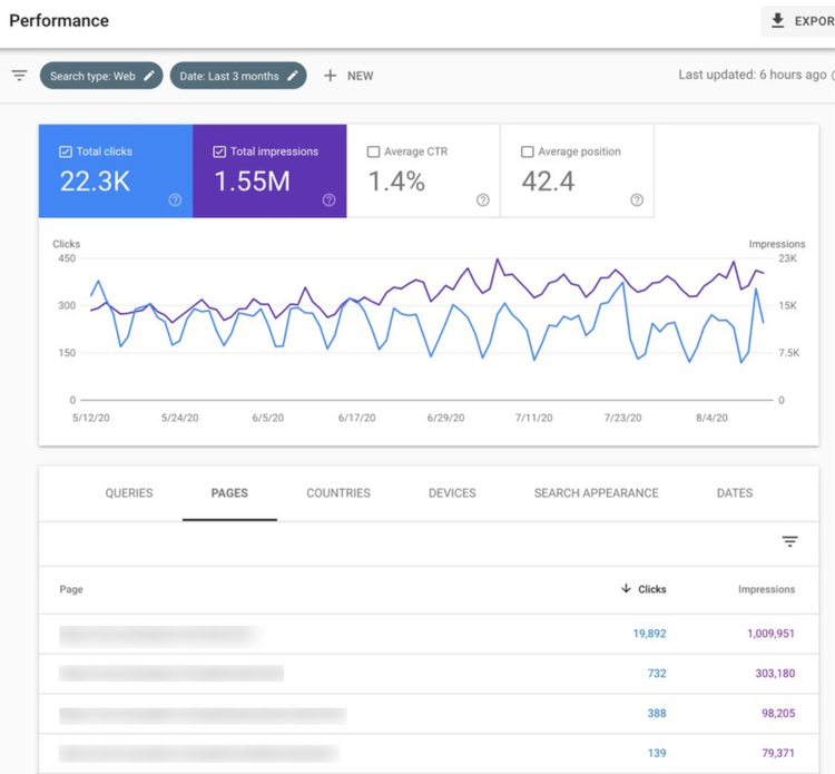 Google Search Console