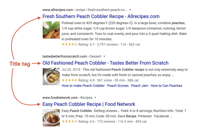 Google search results for peach cobbler recipes showing title tag annotation