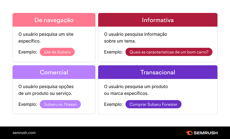 Intenção de busca
