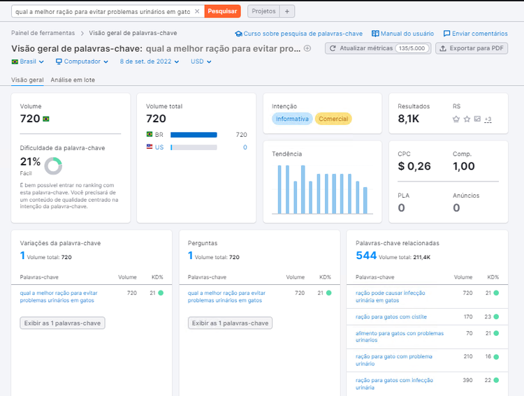 print do semrush com busca de suplemento para ração de pets