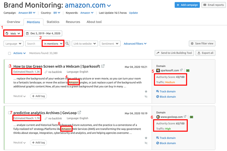 Painel Brand Monitoring com feed de menções da marca e métricas de alcance