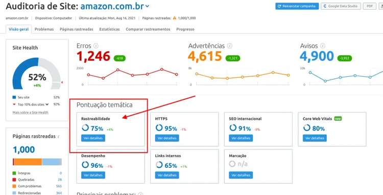 Semrush Site Audit amazon.com.br Site Health 52%