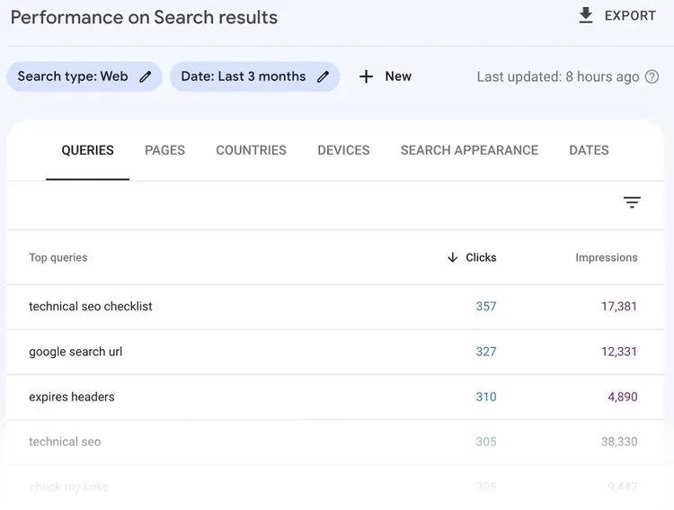 resultados de pesquisa de palavras-chave no google search console