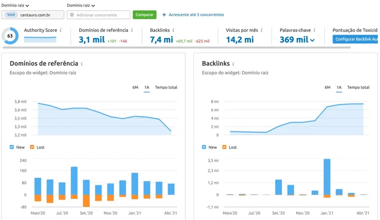 Analise de backlinks Semrush