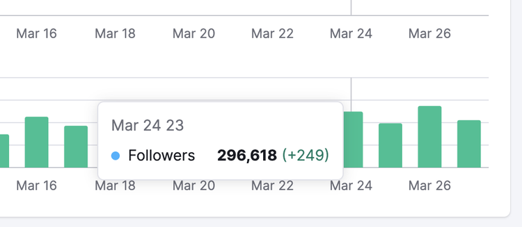 Ganhos e Perdas de Seguidores no LinkedIn
