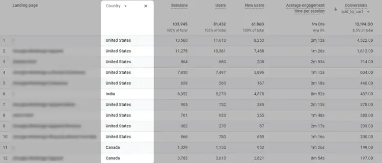 Relatório "Landing page" com a coluna "Country" destacada