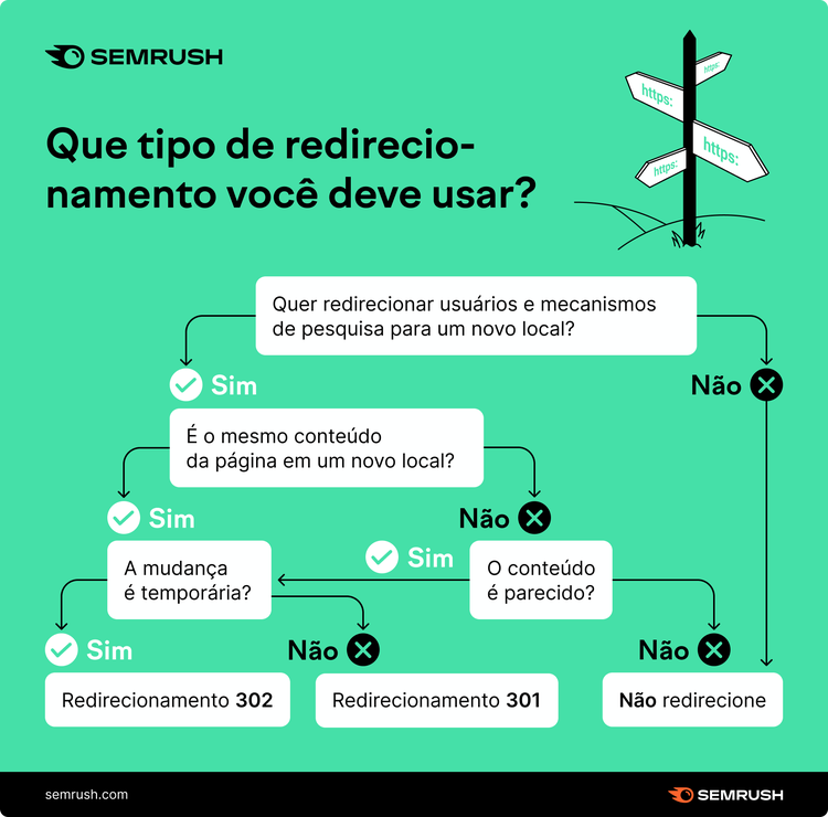 Tipos certos de redirect