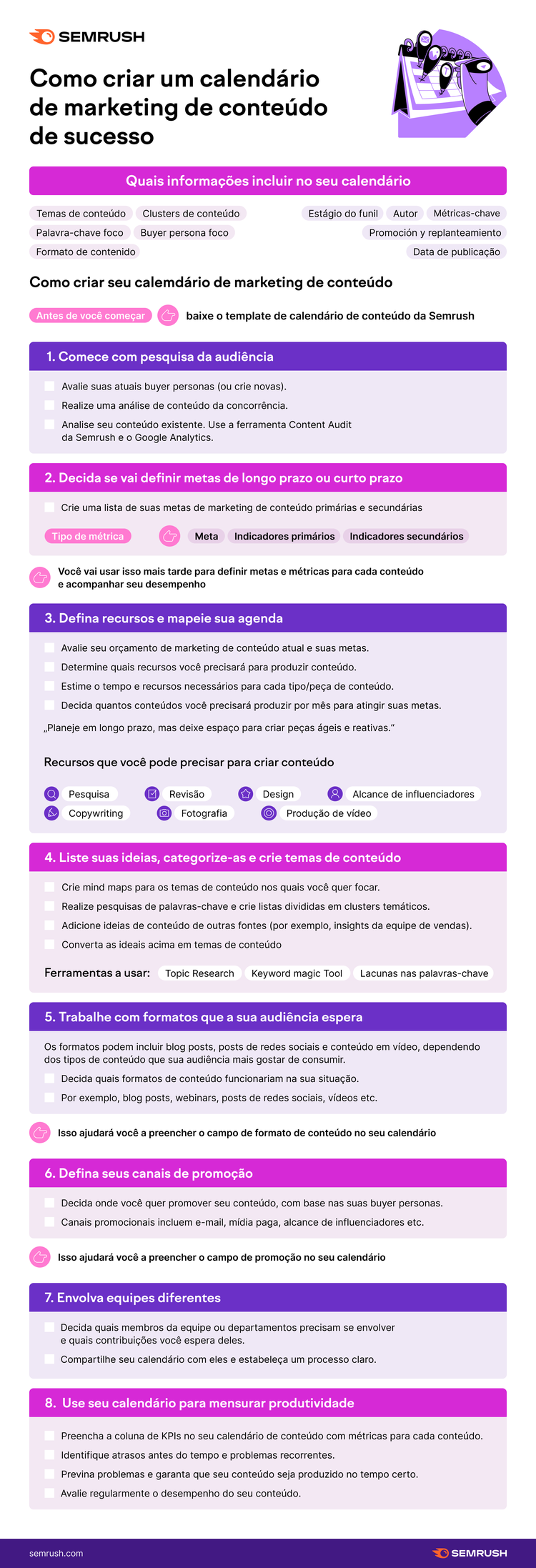 modelo das 8 etapas para criar um calendário de conteúdo