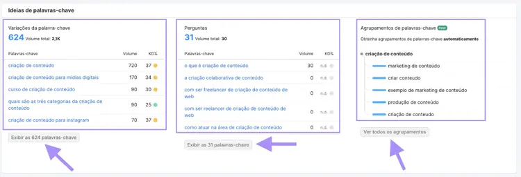 As seções "Variações de palavras-chave", "Perguntas" e "Palavras-chave relacionadas" na Visão geral de palavras-chave