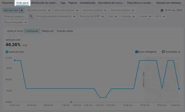 aba de visão geral na ferramenta monitoramento de posição da semrush
