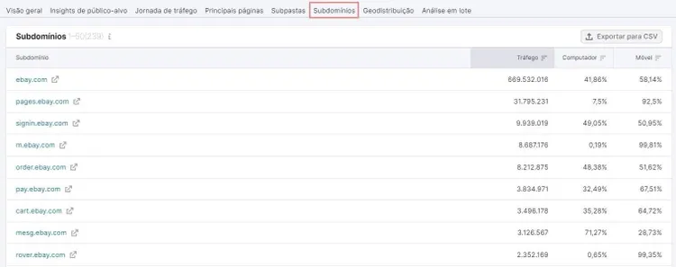 lista de subdominios