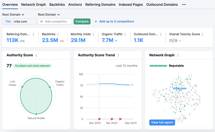Relatório geral do Backlinks