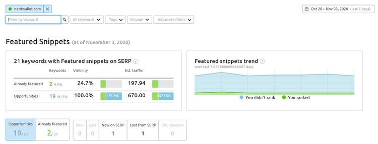 SEMrush Position Tracking Tool screenshot