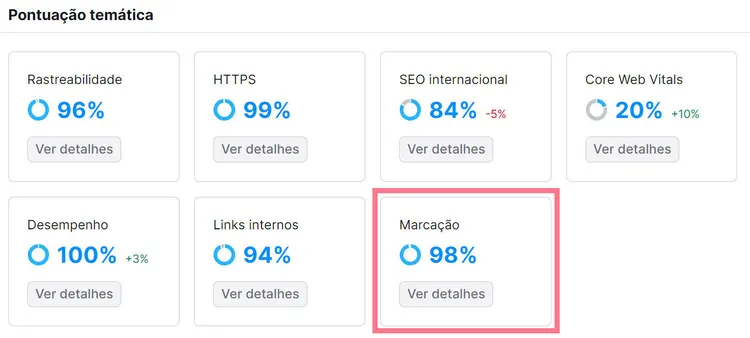 relatórios ferramenta auditoria de site