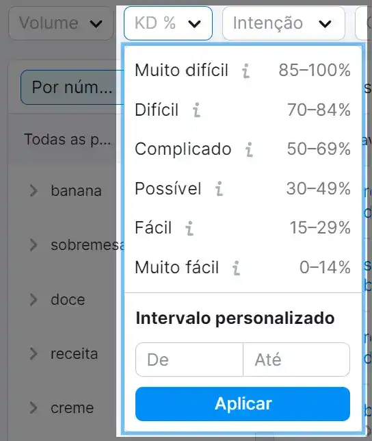 dificuldade de palavra-chave (KD%)