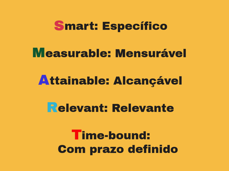Infografia SMART: Específico, Mensurável, Alcançável, Relevante, Com prazo definido